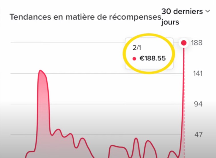 salaire influenceur sur tiktok